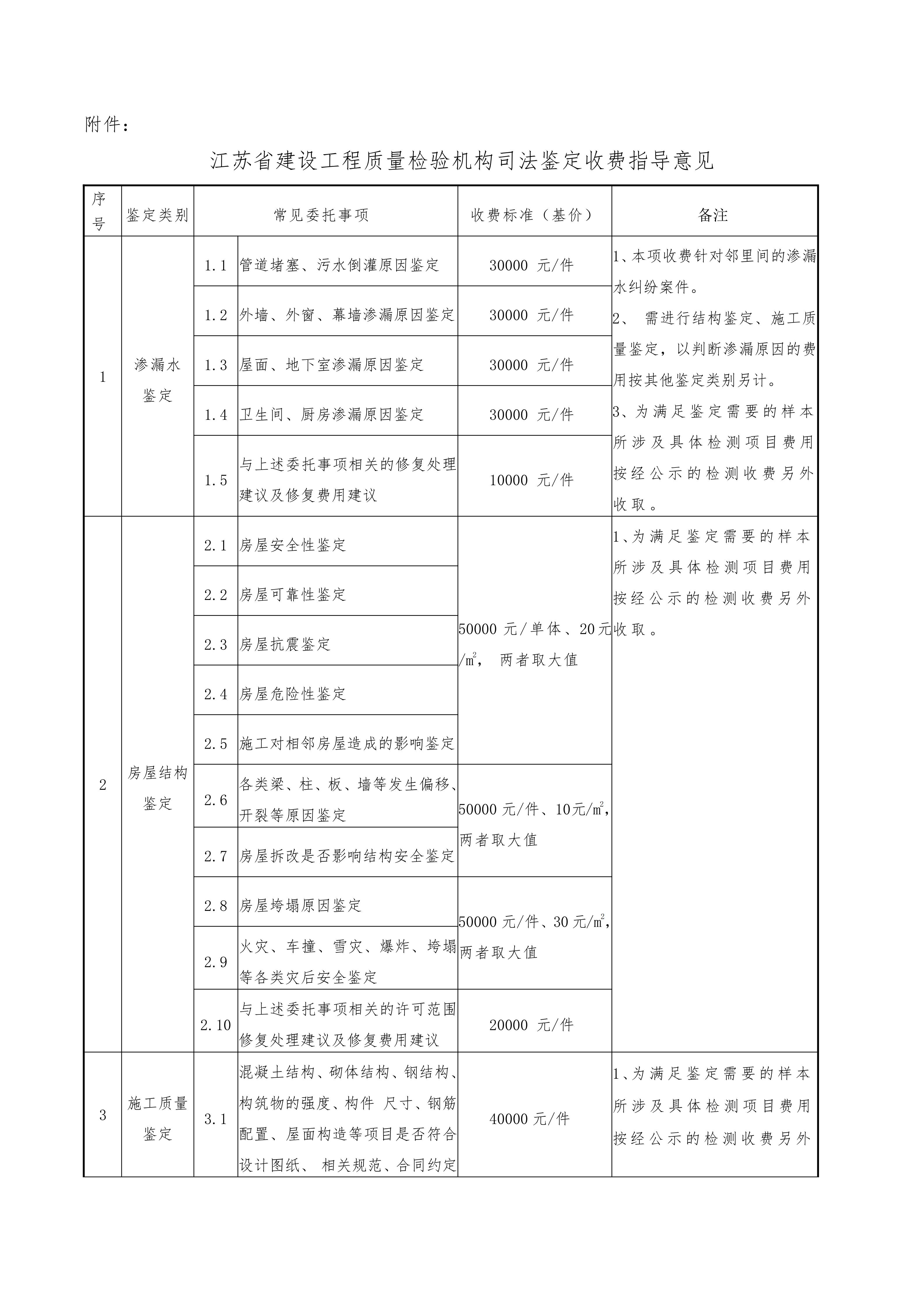 江蘇省建設(shè)工程類(lèi)司法鑒定收費(fèi)指導(dǎo)意見(jiàn)2024.6.7(1)_03.jpg